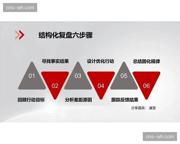 复盘与知识萃取机制固化 推动每场赛事成为组织能力进阶节点